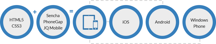 Mobile Application Development