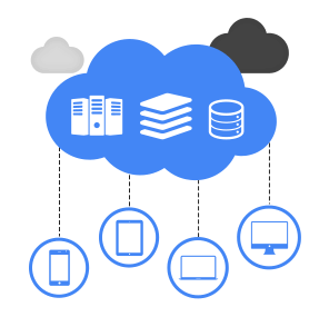 Cloud Computing service