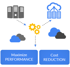 Legacy Application Migration