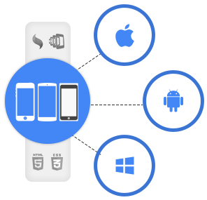 Mobile Application Development company