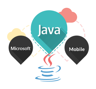Java Application Development
