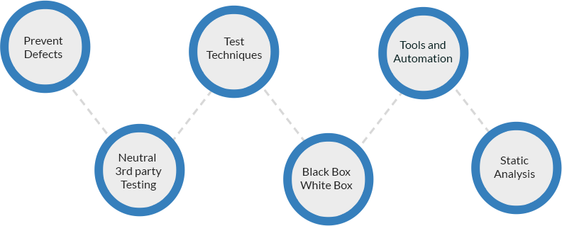 IT Staffing Companies