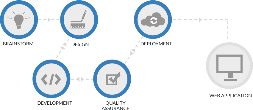 Web Application Development