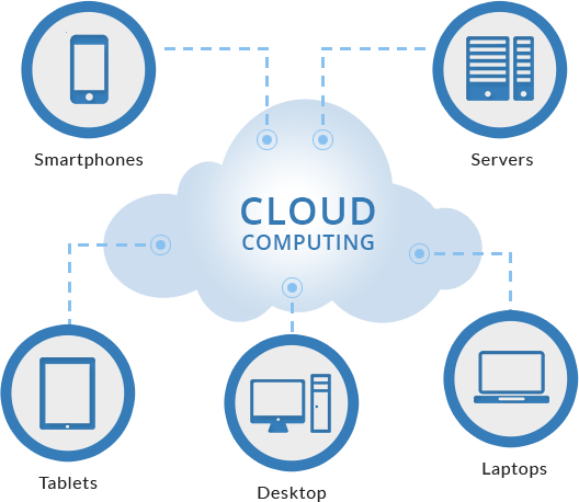 Cloud Computing Service